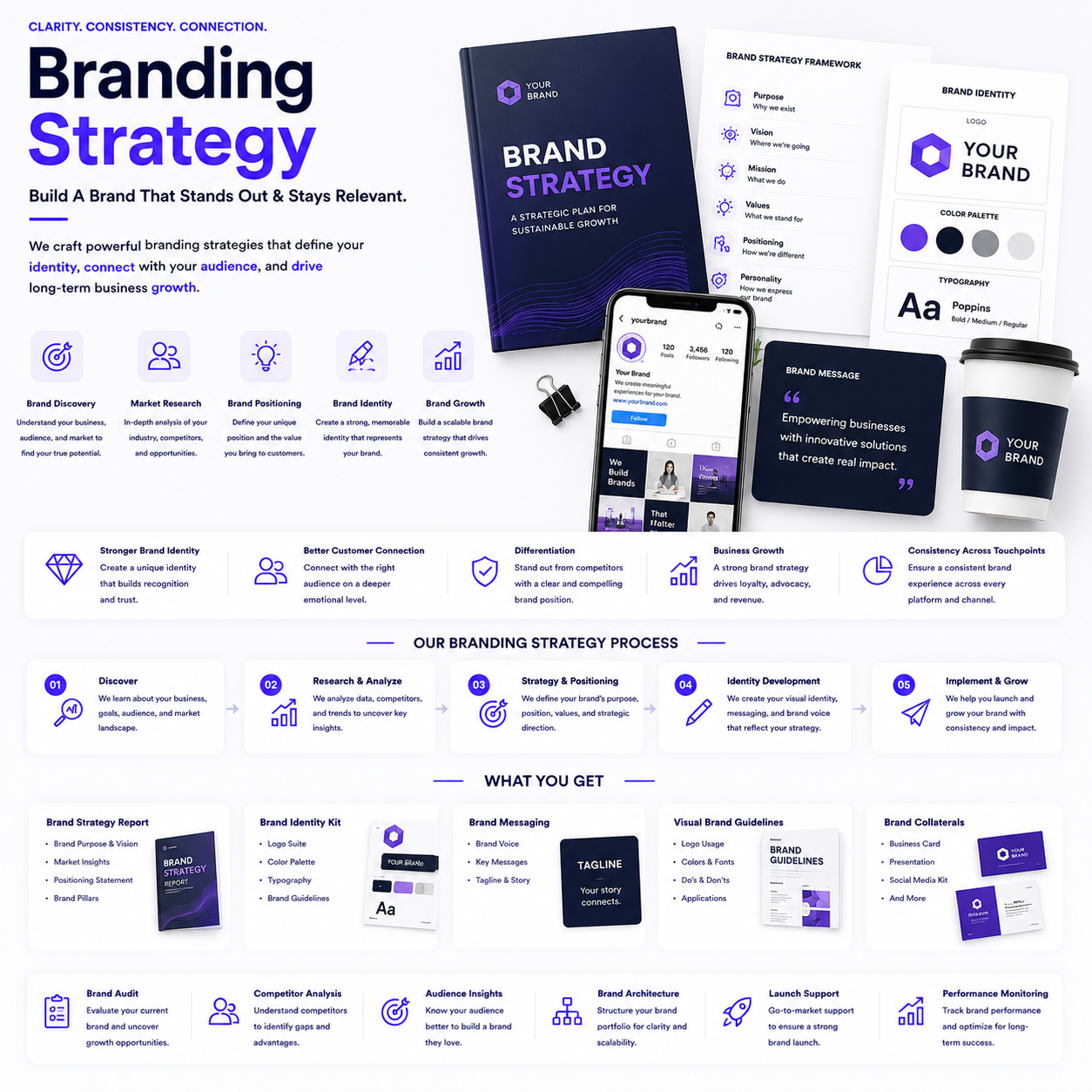 Branding Strategy